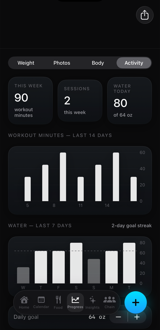 Pinned AI activity progress with workout minutes and water charts