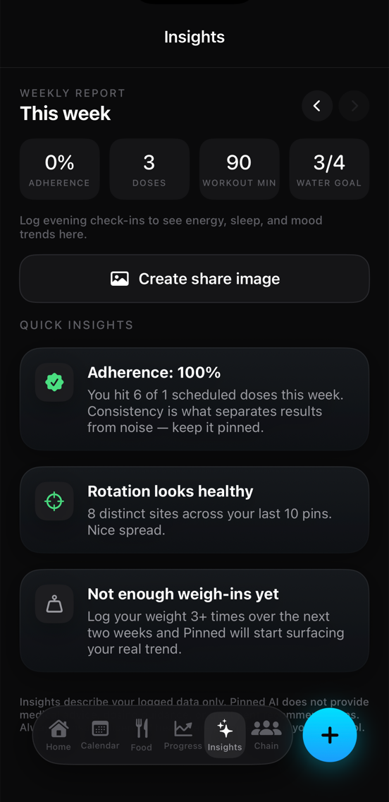 Pinned AI weekly report — adherence, doses, workout minutes, water goal, and check-in averages with week-over-week deltas
